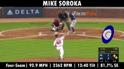 30 Aces in 30 Days - Mike Soroka [Playoff Team Edition - Atlanta Braves]