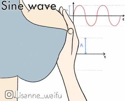 [OC] sine wave explanation :)