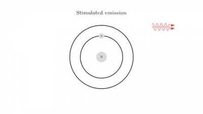 Stimulated emission - graphics for an upcoming video about lasers