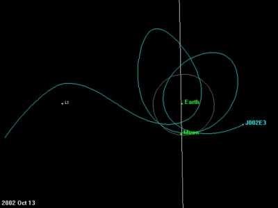 The paths this thingmajig took instead of crashing into Earth!