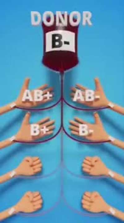 O negative is cool but AB+ is goated