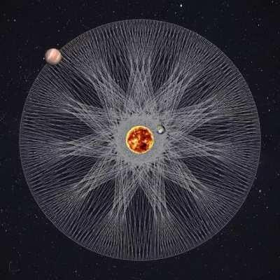 Dance of Earth and Jupiter.