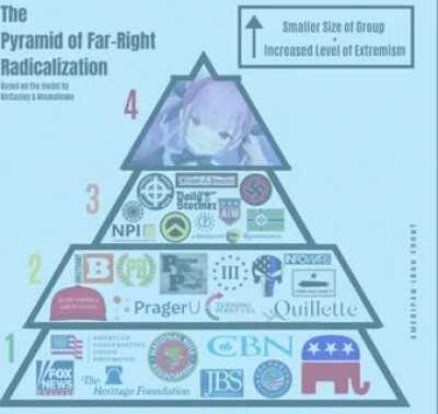AuthRight's radicalization process