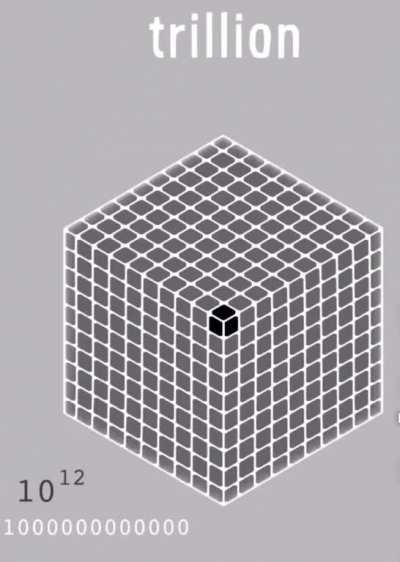 I’m 15 and this is yeet