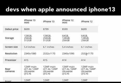 anyone else feel this