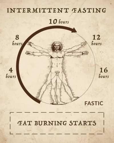 Are you ready to start with a Healthy Lifestyle? Install Fastic and get your personalized fasting, meal & workout plan.