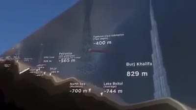 How deep is the Titanic Submarine?