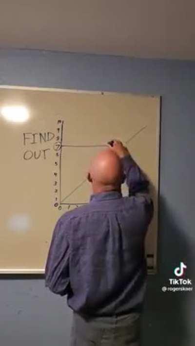 Mathematical explanation of Putin’s disastrous invasion of Ukraine