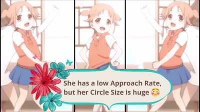 Advantages of being a Osu! player