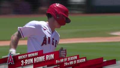 [Highlight] Mickey Moniak with a 3-run HR to put the Angels up 4-2.