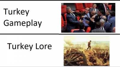 Turkey Gameplay vs Turkey Lore