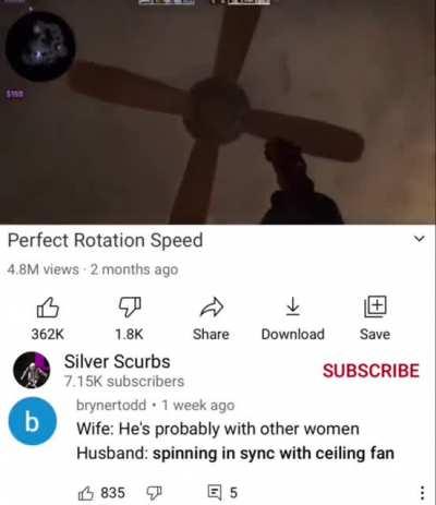 Perfect Rotation Speed