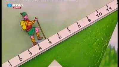 [OC] Casos de COVID-19 a partir do dia de hoje