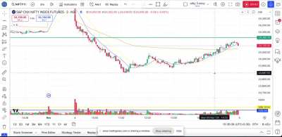 Day Trading Sold Nifty around 24160-4th Nov '24  (Hindi Audio-1:08)