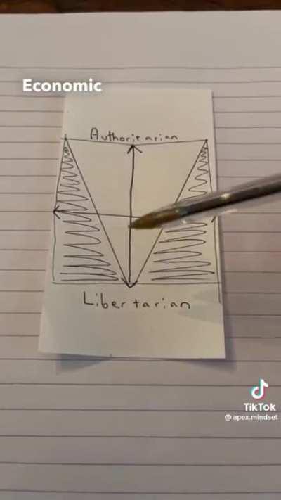Hey babe, new political compass lore just dropped