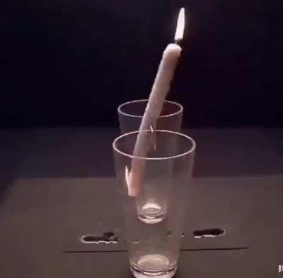 Interesting science experiment with a candle