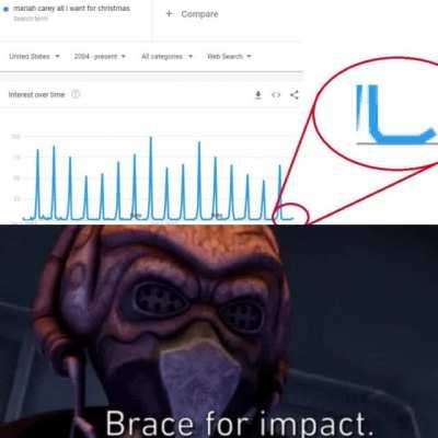 This is where the Christmas begins