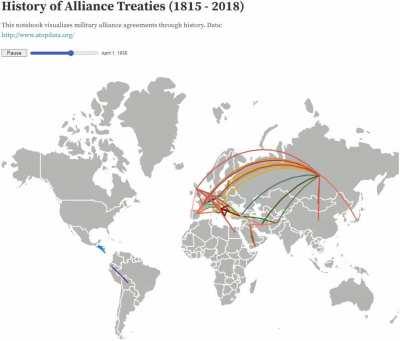 [OC] History of Military Alliances (1815-2018) Data:  