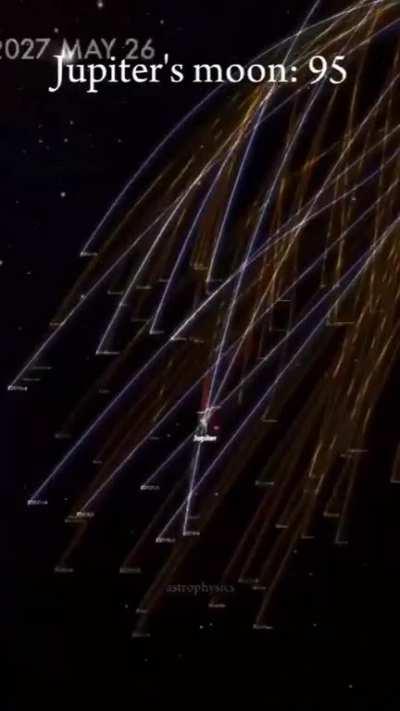 Astronomy is interesting 