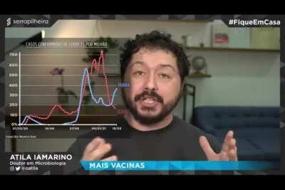 Sobre Lideres Covardes...