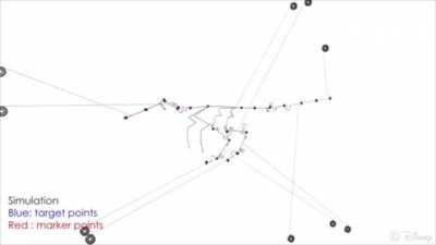 Bending wire into various spring-like shapes results in different stiffness properties used in design of kinetic wire characters