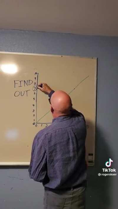 fuck around and find out