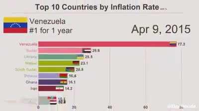 Cuando le dan la medalla de oro a Venezuela 🥇