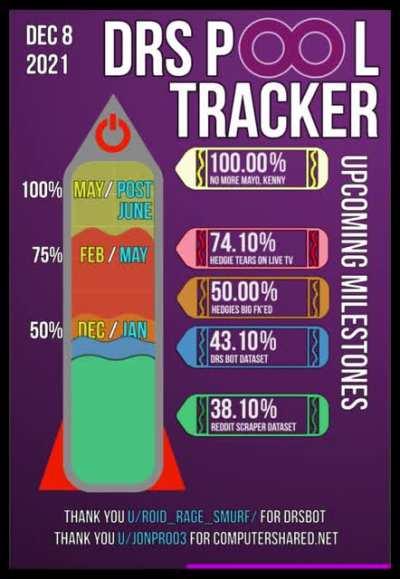 DRS P∞l Tracker 🚀 12/8 🚀 Join DRS wave 2. #FUELTHEROCKET