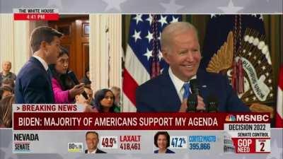Biden’s reaction to hearing Trump’s movement being described as politically strong (Dark Brandon moment!)