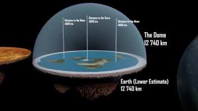Comparação **normal** do tamanho da Terra.