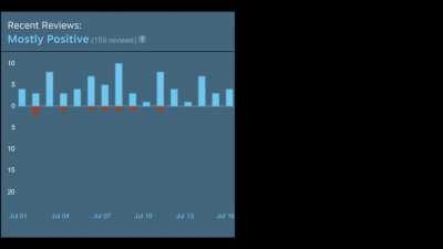 Gamecube music! You know where this is going