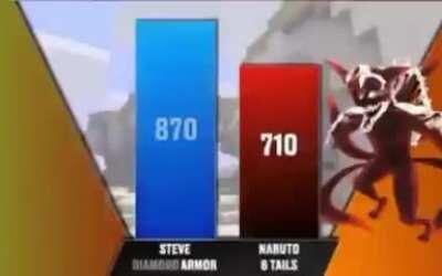 Minecraft > naruto shitpost