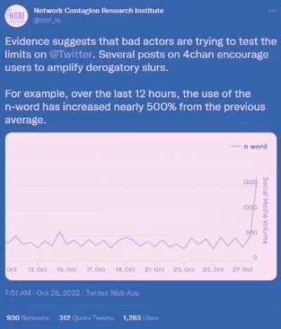 what has musk unleashed
