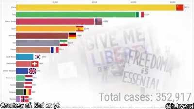 The Movement Control Order Experience.