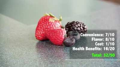 Top 10 Fruits - Watchmojo Top 10