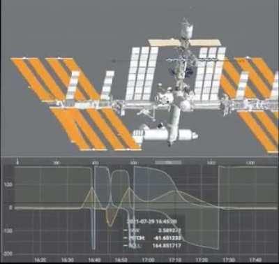 Most Norminal /r/SpaceXMasterrace Posts of 2020 - Results