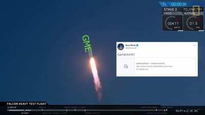 WE JUST NEED TO HOLD AND WE WILL FEEL LIKE ELON THAT DAY! LEEEETS GOOOO! 🚀🚀🚀 Btw love u guys very much!!