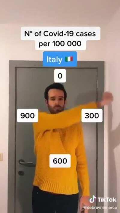 Ik weet que het is une video tiktok maar ik heb quand meme bien gelachen