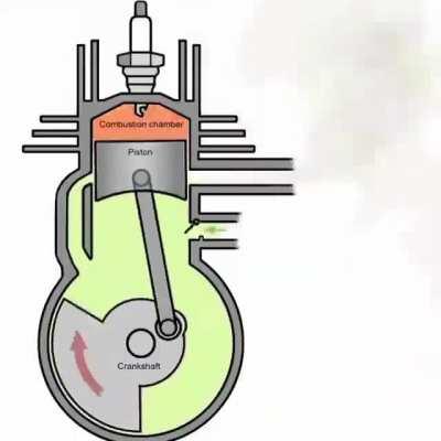 How a two stroke engine works