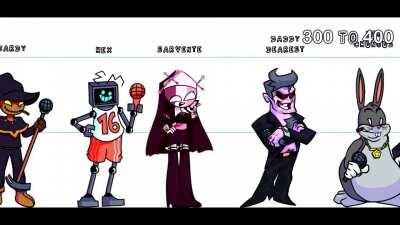 Have you ever wondered the height of you favorite fnf character? well i was so i made this. Bf is 206 pxl btw