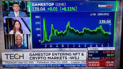 Here's the thing.. that CNBC did. **Checks notes** Retail ran out of gas after pumping the price in afterhours.