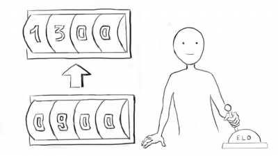 GothamChess about En Passant opportunities Animation