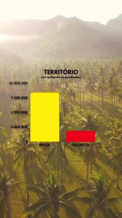 Um vídeo tentando estimar de forma realista quantas mortes por covid poderiam ter sido evitadas no país se o Brasil tivesse agido de forma diferente.