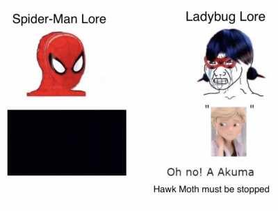 Spider-Man lore is very good