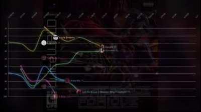 Full billboard hot 100 chart history 2018-2021. Shout-out to the guy that made this @music_lists_ on tt. This is honestly amazing to watch