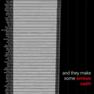 Highest paid Albuquerque city employees. Credit to Joe Rull at the Daily Lobo
