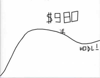 REMINDER: There will be many dips whilst going to the moon don't panic and make sure you've got an exit strategy (also the location of this crosspost I don't recommend you touch it)