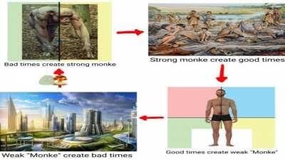 The Official Monke Manifesto