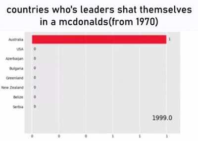 Who is the imposter?