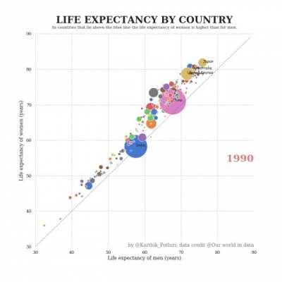 [OC] life expectancy over last 65 years
